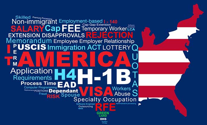 US Immigration keywords in shape of country map