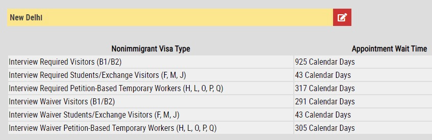 Tracking Visa Appointment Availability Example